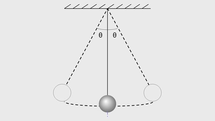 Letsdiskuss what is simple pendulum