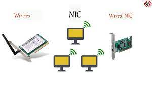 What is NIC or Network Interface Card or Network Card? | TechTerms - YouTube
