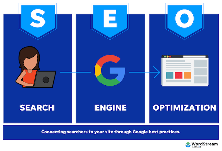 what is best way for SEO ?