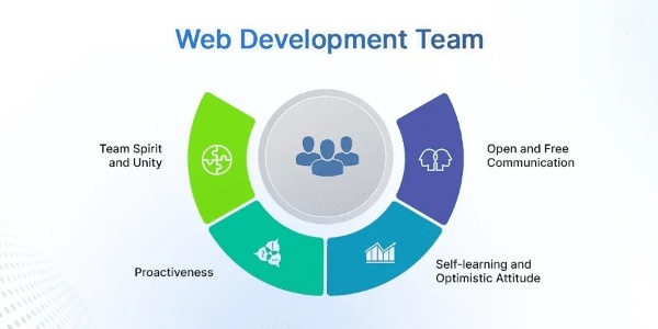 What role does design play in web development?