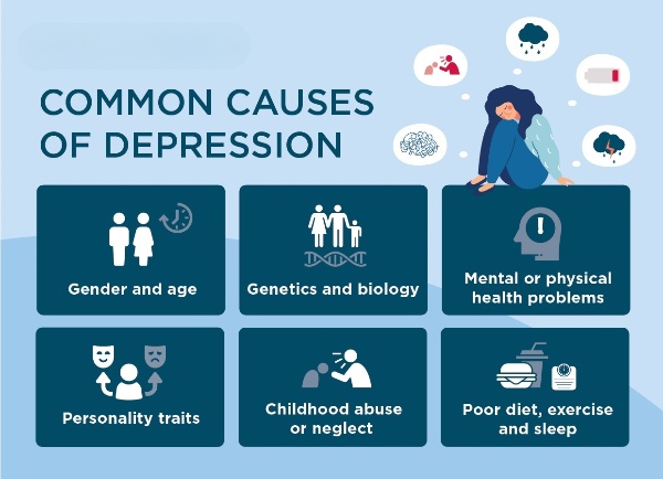 What are the Causes of Depression? - Letsdiskuss