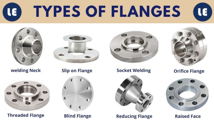 What are the Types of Flange? - Letsdiskuss
