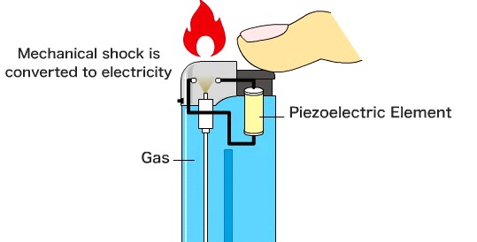 Which Gas is Used in Cigarette Lighters? - Letsdiskuss