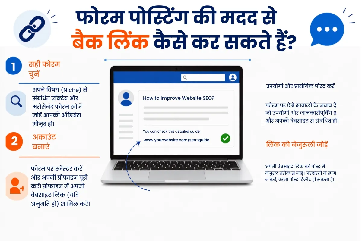 फोरम पोस्टिंग के माध्यम से बैकलिंक बनाने की प्रक्रिया दर्शाता हुआ मिनिमल इन्फोग्राफिक, जिसमें फोरम, लिंक, SEO और ऑनलाइन कम्युनिटी के आइकन शामिल हैं।