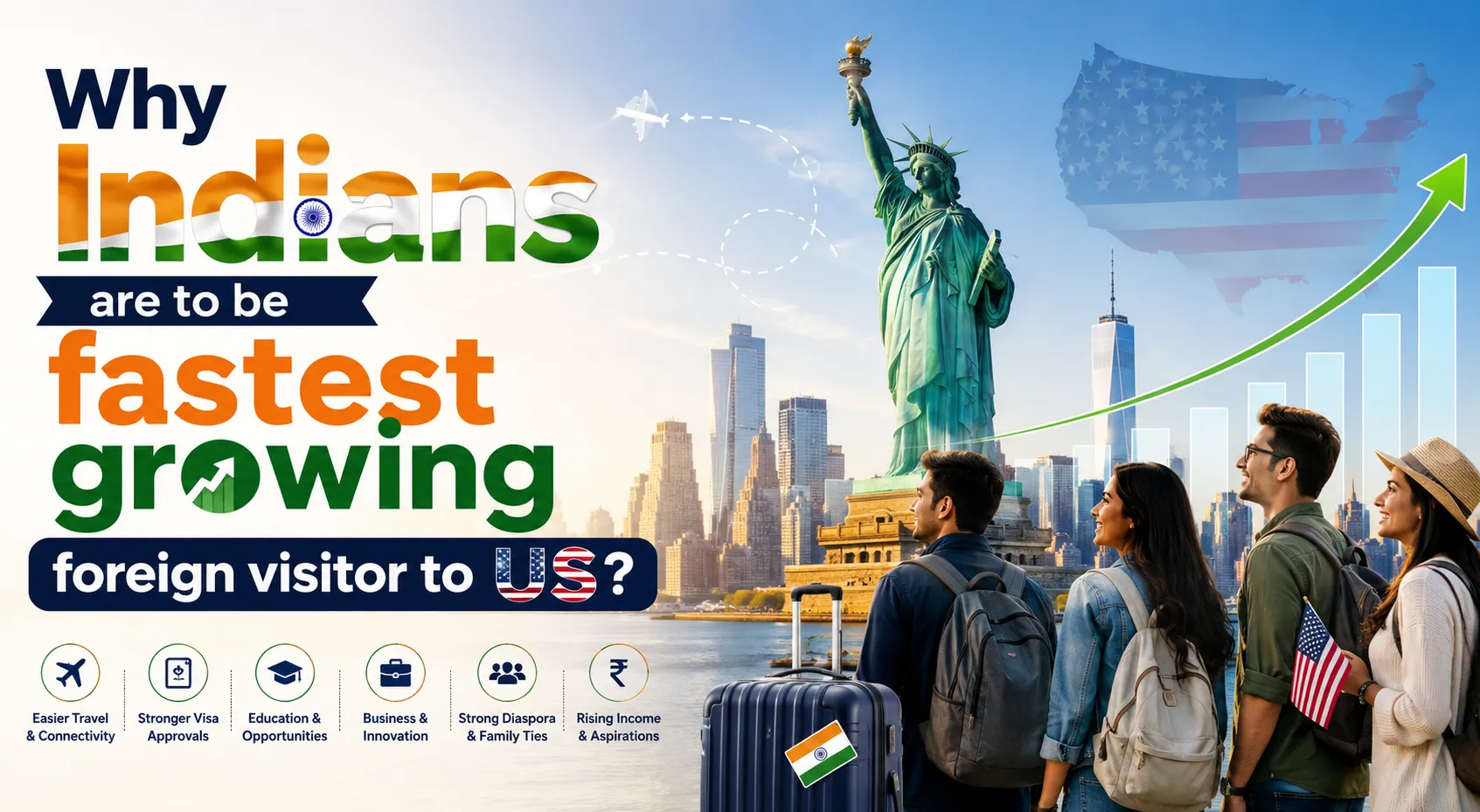 Why Indians are to be fastest growing foreign visitor to US?