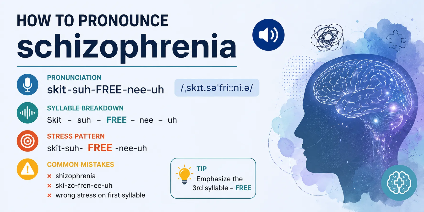 pronunciation