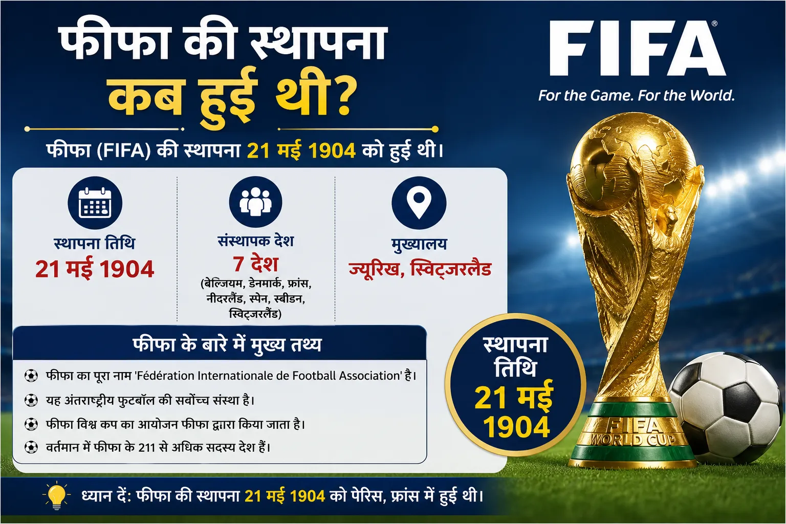 फीफा की स्थापना कब हुई थी - FIFA की स्थापना 21 मई 1904 को हुई थी हिंदी इन्फोग्राफिक
