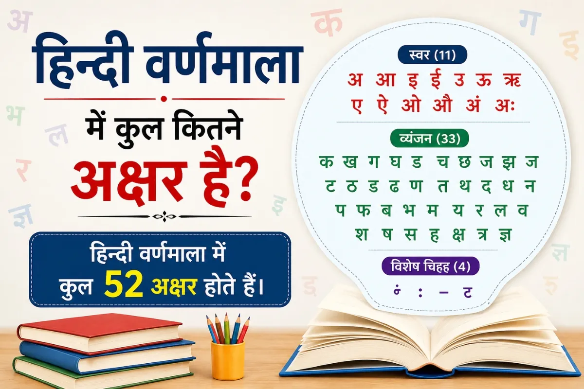 हिन्दी वर्णमाला में कुल कितने अक्षर हैं? विषय पर शैक्षिक इन्फोग्राफिक, जिसमें स्वर, व्यंजन और विशेष चिह्नों के साथ हिन्दी वर्णमाला के कुल 52 अक्षरों का आकर्षक चित्रण, खुली किताब और अध्ययन सामग्री दिखाई गई है।