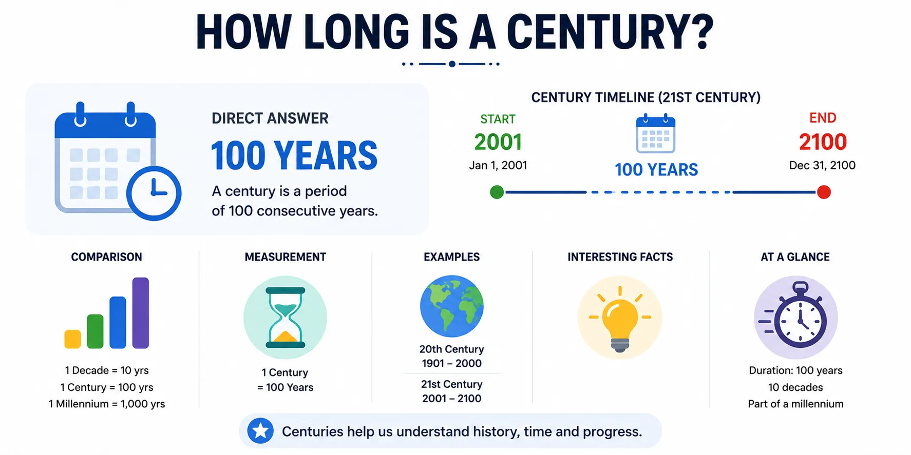 century