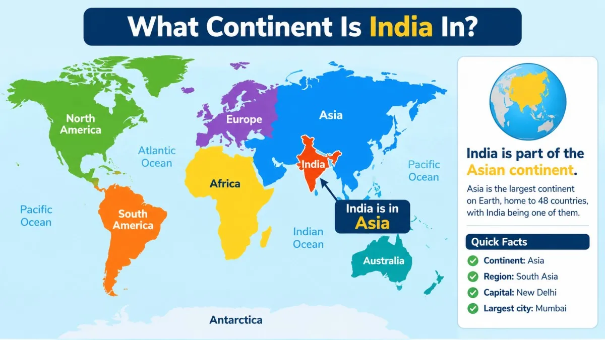 what continent is india in