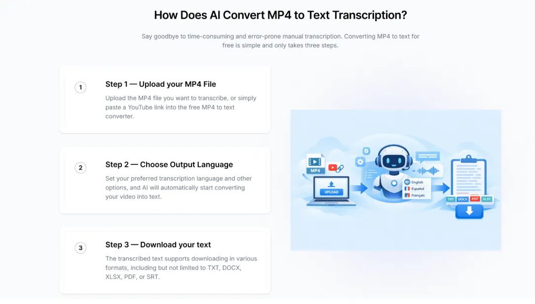 MP4 to Text Converter and AI Video Summarizer: Turning Video Files Into Actionable Information