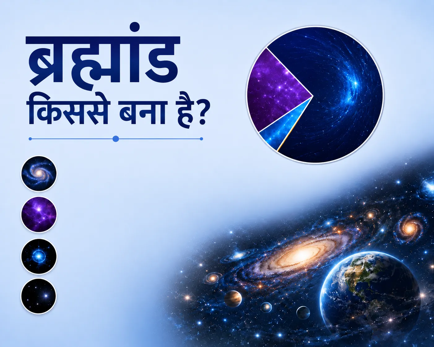 ब्रह्मांड किससे बना है? शीर्षक के साथ ब्रह्मांड की संरचना दर्शाने वाला इन्फोग्राफिक, जिसमें अंतरिक्ष, आकाशगंगाएँ, पृथ्वी, ग्रह और ब्रह्मांडीय संरचना का पाई चार्ट दिखाया गया है।