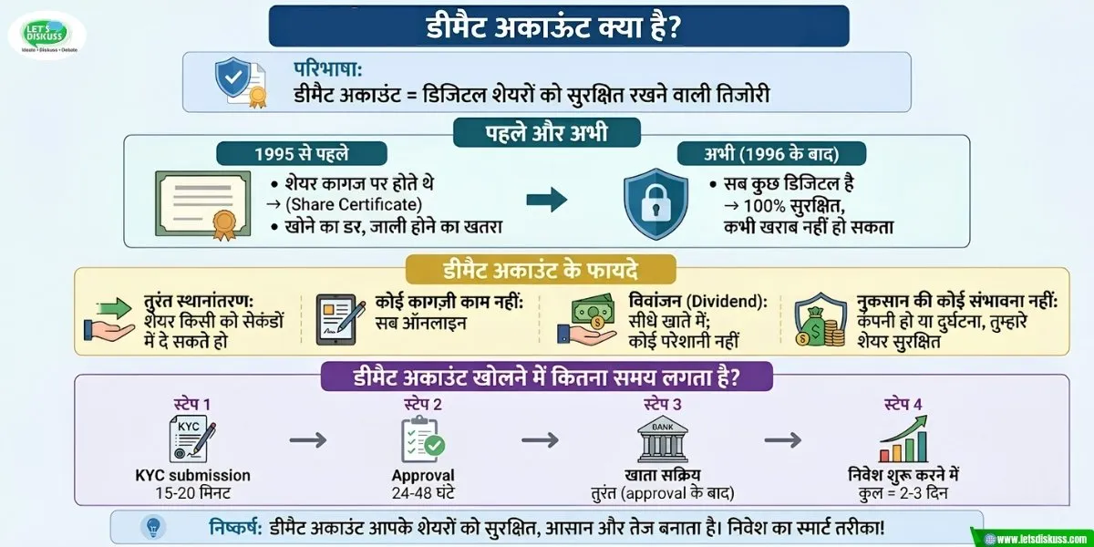 डीमैट अकाउंट (Demat Account)