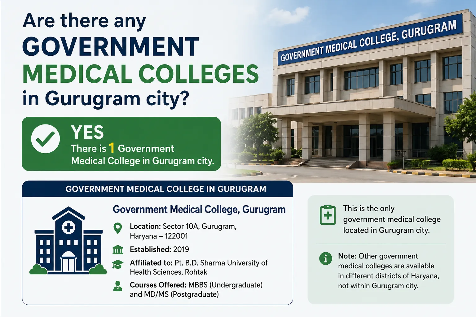 government medical college in gurgaon