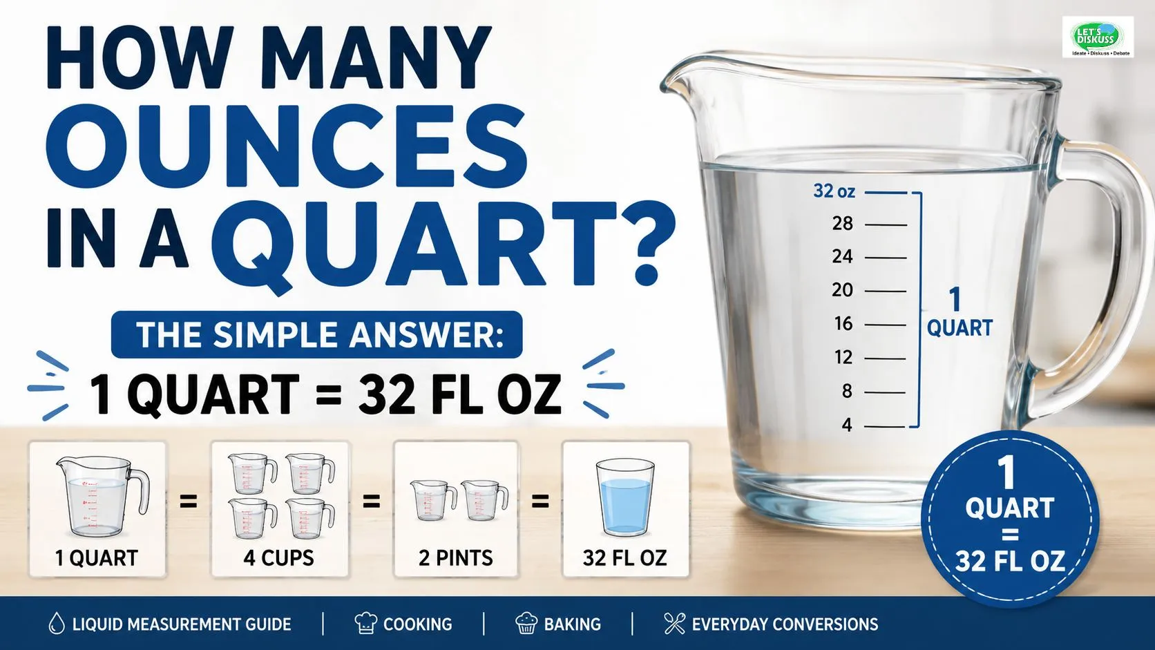 Infographic showing 1 quart equals 32 fluid ounces with a measuring jug and quart-to-cups, pints, and ounces chart.