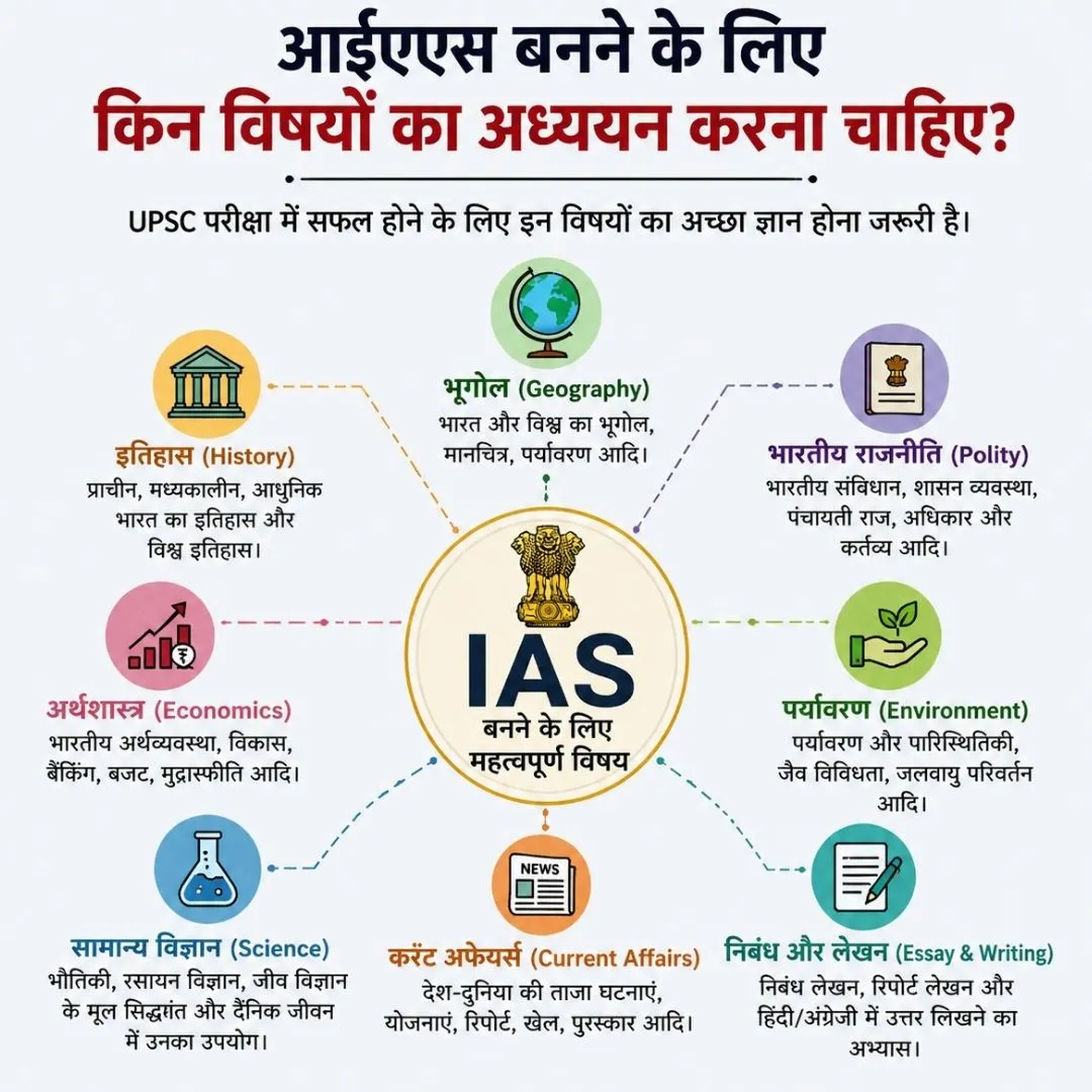 आईएएस बनने के लिए किन विषयों का अध्ययन करना चाहिए