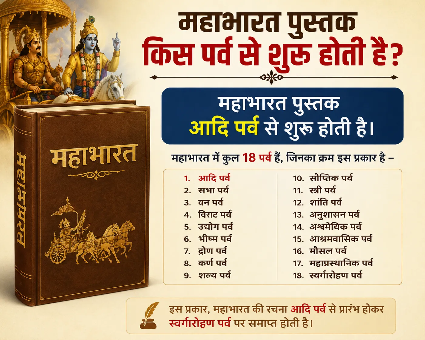महाभारत पुस्तक की शुरुआत "आदि पर्व" से होती है।
